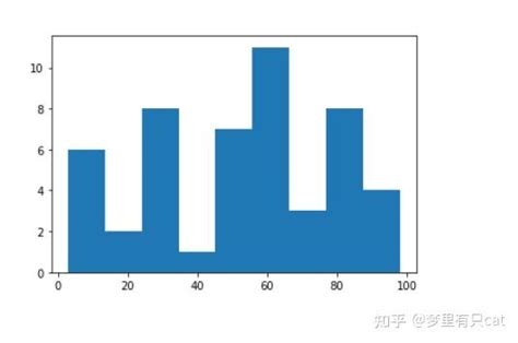 如何用 Matplotlib 绘制饼图？ 知乎