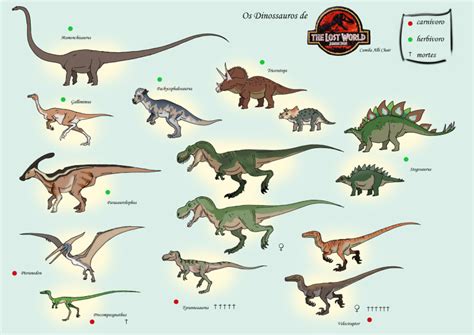 A Closer Look At The Dinosaurs Of Jurassic Park And Jurassic World