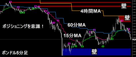 ついに完成！通貨強弱サイン『通貨クロストレンド手法』サイン付きインジケーター解禁！トレンド完全掌握！fxトレーダー歴16年のdatemanの手法を完全再現した決定版！ Ea Fx レビューと検証