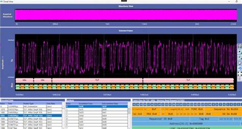 Pcie Protocol Decode Software Datasheet Prodigy Technovations