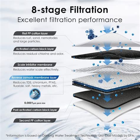 G3 Reverse Osmosis System 8 Stage Tankless Reverse Osmosis Water Filter Nsfansi 42 And 58 And 372