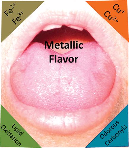 Iron Deficiency Anemia Tongue