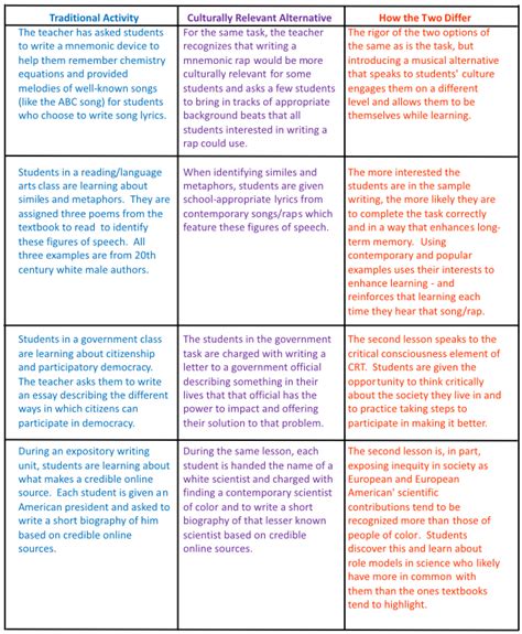 Culturally Responsive Lesson Plan Template