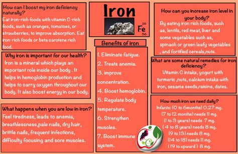 Iron Benefits and uses.#minerals #vitamins #ironbenefits #iron #health #nutrition #education # ...