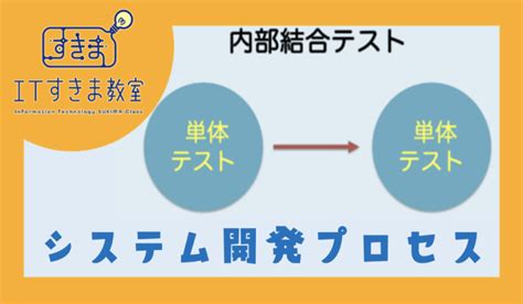 システム開発プロセス It資格取得・情報受験対策・大人の学び直しに Itすきま教室