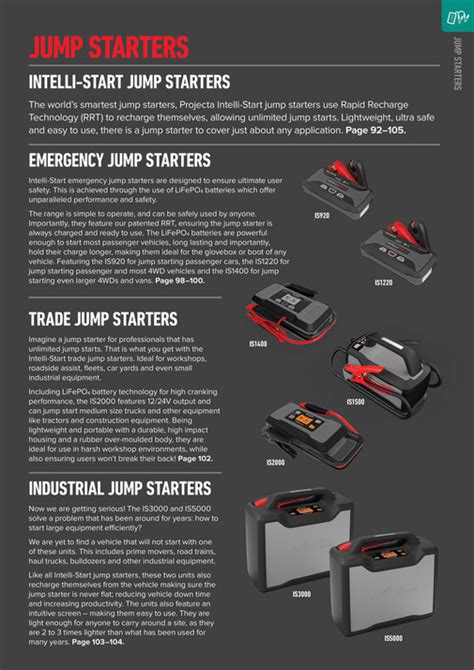 Brown Watson International Projecta Product Catalogue Highlights