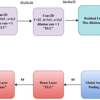 Block diagram of the proposed architecture | Download Scientific Diagram