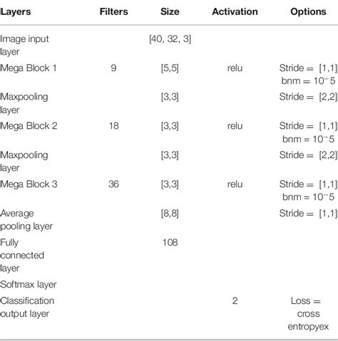 Figure 1 From Deep Learning Based Inter Subject Continuous Decoding Of