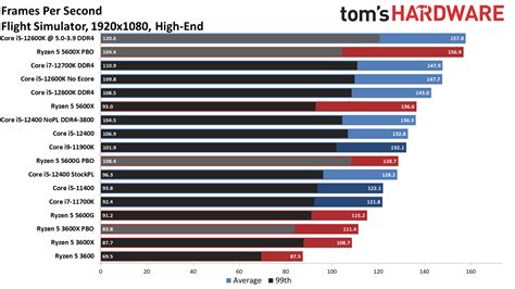 AMD 5800X3D performance - #23 by AppleUK1230 - Install, Performance ...