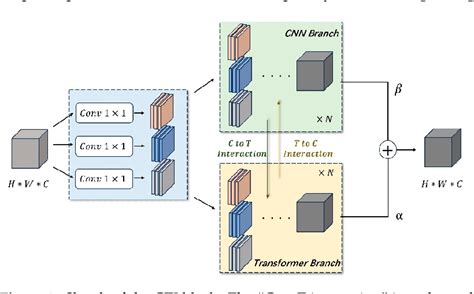 Figure 3 From IC Packaging Material Identification Via A Hybrid Deep