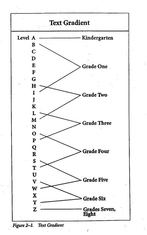 How To Determine Reading Level Fountas And Pinnell