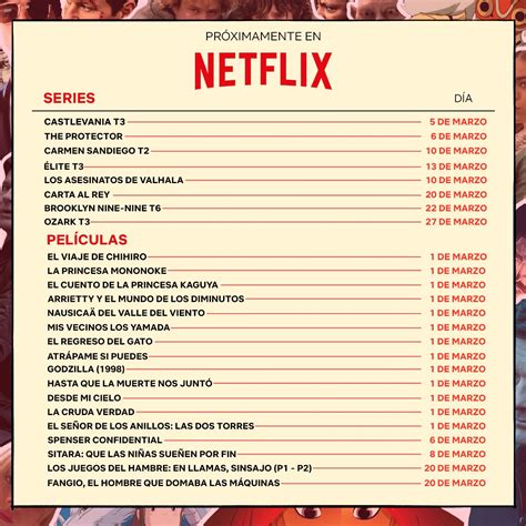 Netflix Presentó Los Estrenos Para Marzo 2020 El Litoral Noticias Santa Fe Argentina