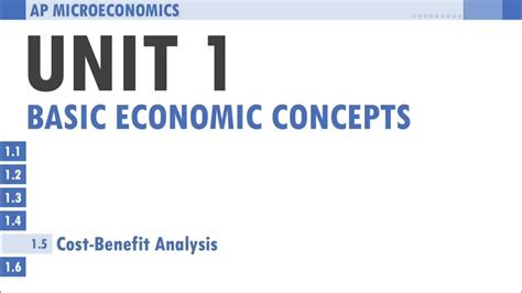 Ap Microeconomics 1 5 Cost Benefit Analysis Youtube