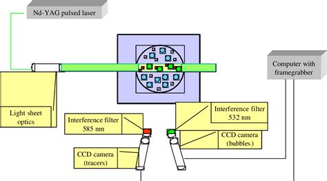 Figure 1 From A PIV PTV System For Analysing Turbulent Bubbly Flows