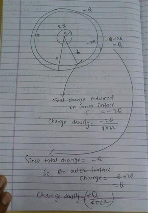 A Solid Conducting Sphere Of Radius A Has A Net Positive Charge 2q A