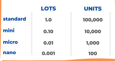 Lot Size Calculator Position Size Calculator