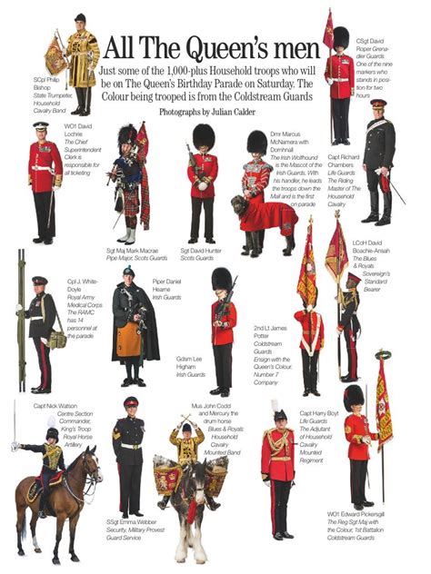 All The Queen S Men Military Units Military Uniforms Military Art