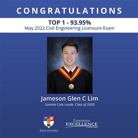 Xavier University Xavier Ateneo Graduate Tops May 2022 Civil