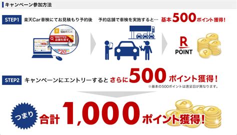 楽天car車検楽天car車検でネット予約＆車検実施で合計1000ポイント！キャンペーン