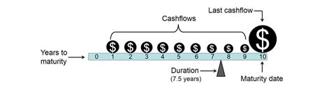 Bond Returns and Risks: Bonds Stabilize Your Portfolio · FinancingLife.org