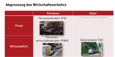 01 Einführung Karteikarten Quizlet