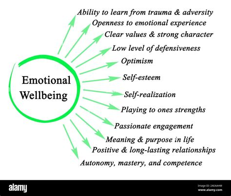 Emotional Wellbeing High Resolution Stock Photography And Images Alamy