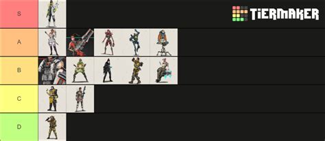 Apex Legends Season 6 Legends Tier List Community Rankings Tiermaker