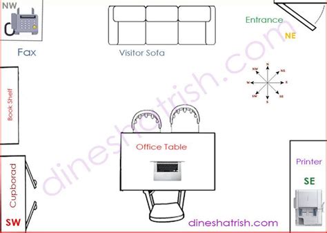 Vastu Tips: Office Table Placement Guide