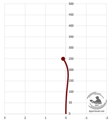 Latitude 64 Flight Chart