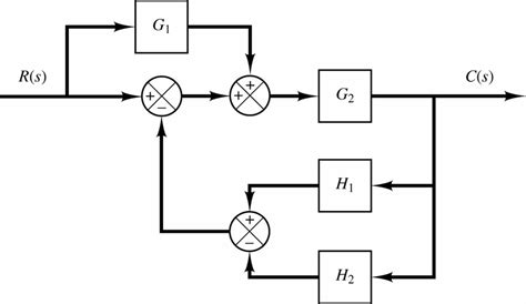 Solved Simplify The Block Diagram Shown In The Following Chegg