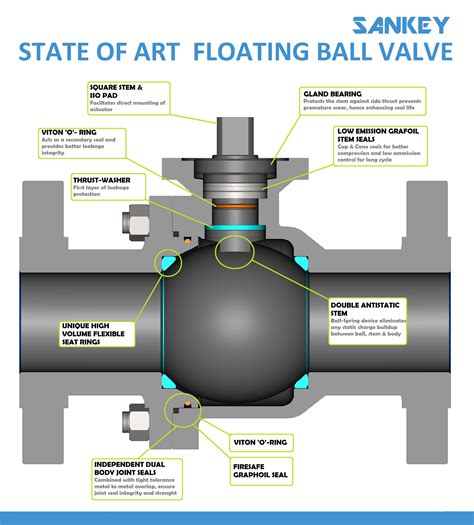 Valve Design - Sankey Controls