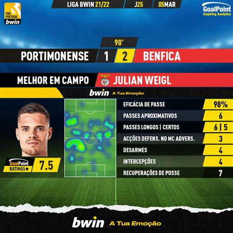 Goalpoint Pt On Twitter Portimonense Benfica Julian Weigl