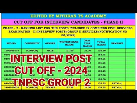 TNPSC GROUP 2 CUT OFF INTERVIEW POST PHASE 2 2024 OT COUNSELLING