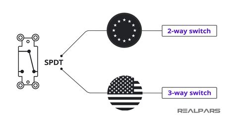 How To Make A Two Way Switch Circuit » Wiring Diagram