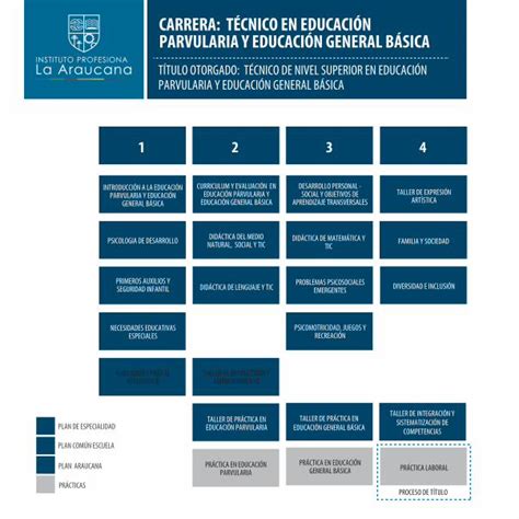 PDF CARRERA TÉCNICO EN EDUCACIÓN PARVULARIA Y PDF fileintroducciÓn