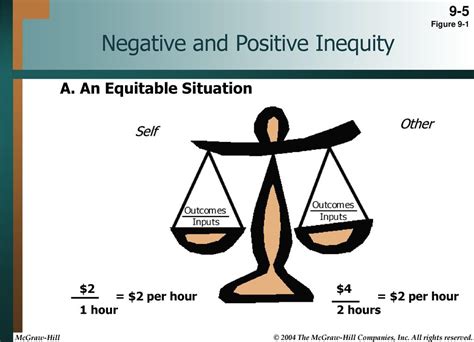 Motivation Through Equity Expectancy And Goal Setting Ppt Download