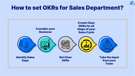 Understanding And Implementing Sales Okrs A Comprehensive Guide