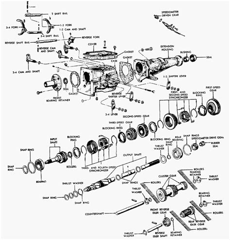 Understanding The Muncie 4 Speed Transmission Parts Diagram