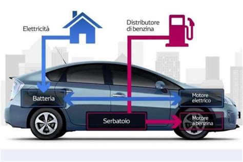 Auto Ibride Caratteristiche E Differenze Autotime