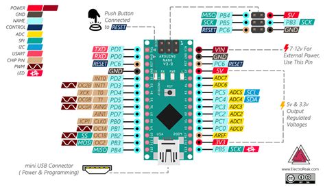 Arduino nano pinout explained - miloleague