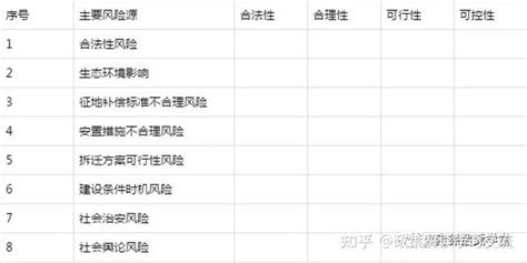 社会稳定风险评估报告大纲，常用表格图片 知乎