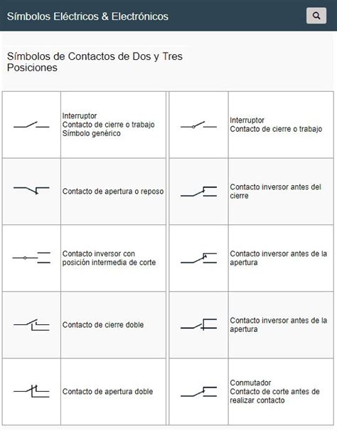 Símbolos De Contactos De Dos Y Tres Posiciones Esquemas Electricos Componentes Electronicos