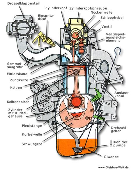 Mönch TU dich zusammen mit reifen 4 takt motor temperaturen rekrutieren