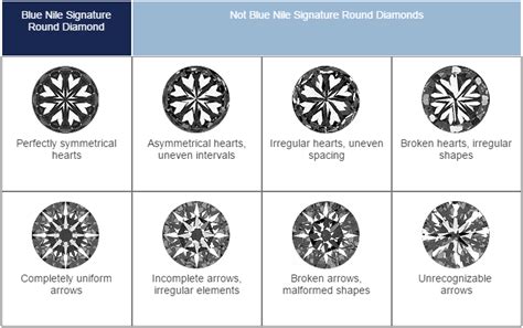 Blue Nile Diamonds And Gcal Double Certification Odba