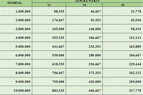 Tabel Kur Bpd Bali Bunga Tenor Angsuran Jumlah Pinjaman