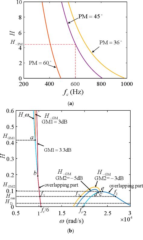 Figure From An Improved Active Damping Method For Enhancing