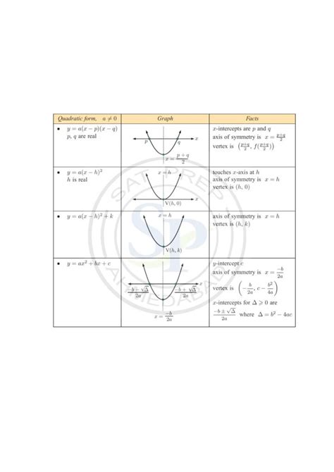 Writing Quadratic Equations From Graphs Worksheet Pdf Printable