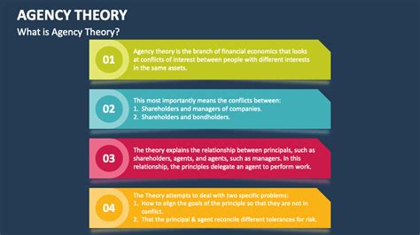 Agency Theory Powerpoint Presentation Slides Ppt Template