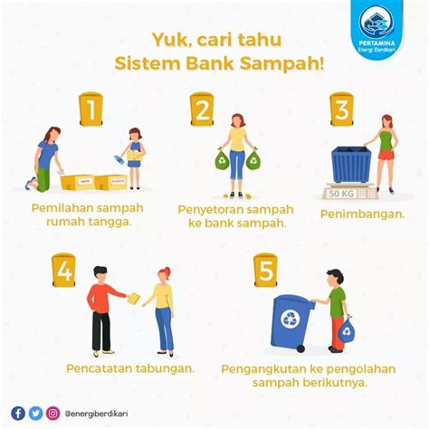 Program Bank Sampah Homecare24