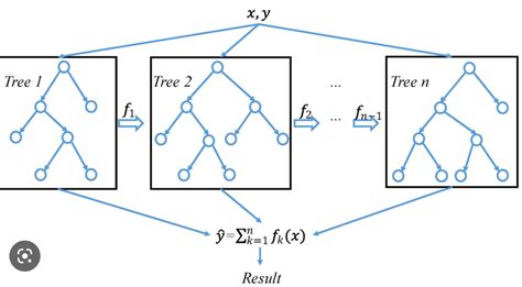 visualize trees  ho xgboost model qkoge